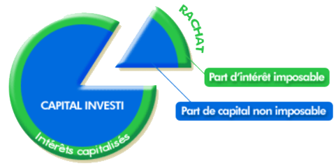 Fiscalité